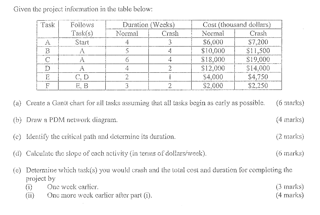 Given The Project Information In The Table Below Task Follows Task S Start A A A Cd E B Duration Weeks Normal Crash 1