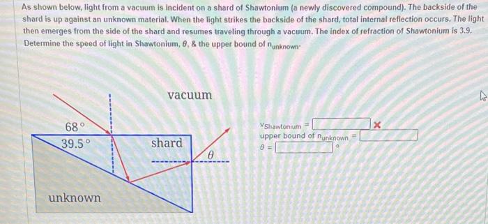 As Shown Below Light From A Vacuum Is Incident On A Shard Of Shawtonium A Newly Discovered Compound The Backside Of 1