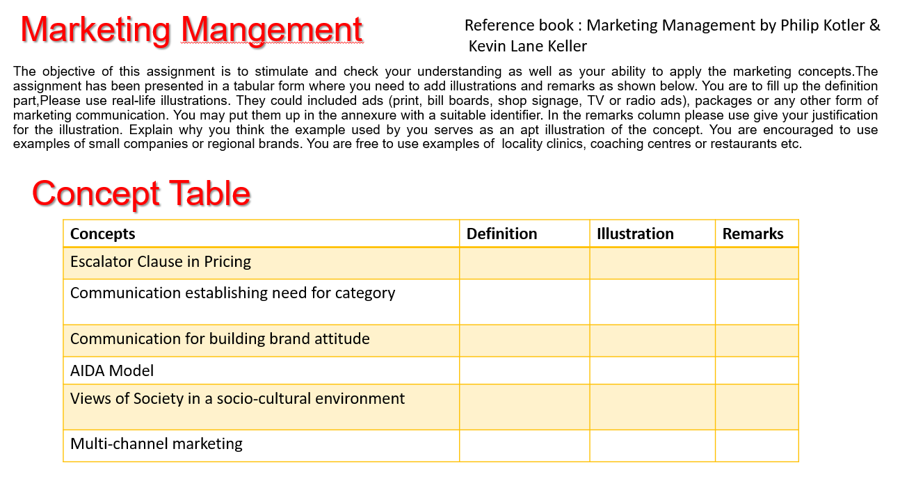 Marketing Mangement Reference Book Marketing Management By Philip Kotler Kevin Lane Keller The Objective Of This Ass 1
