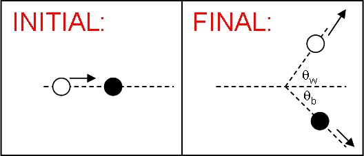 Initial O Final W 1