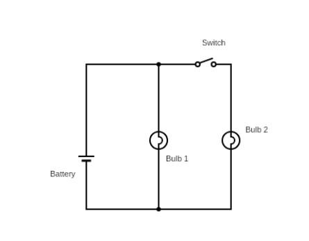 Two Light Bulbs Treat Them As Regular Resistors Are Connected To A Battery As Shown In The Figure Initially The Swit 1