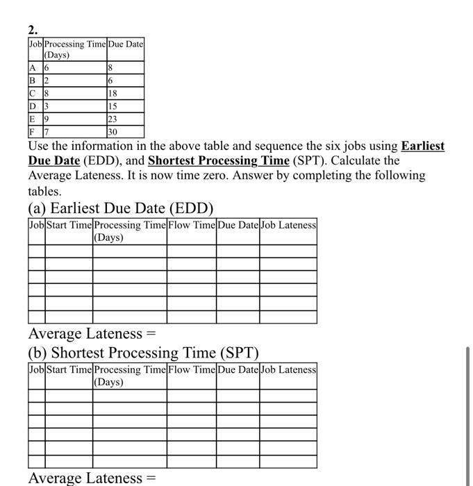 2 Job Processing Time Due Date Days A 16 18 B 2 16 C18 18 D3 15 E 9 23 F 17 30 Use The Information In The Above Table 1