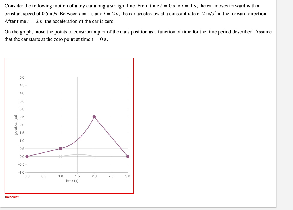 Consider The Following Motion Of A Toy Car Along A Straight Line From Time T 0 S To T 1 S The Car Moves Forward Wi 1