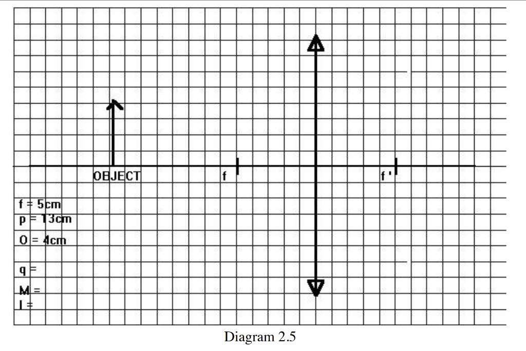 In Diagrams 2 5 2 Trace At Least Two Of The Three Principal Rays And Show The Image Formed By Each Concave Or Convex 1