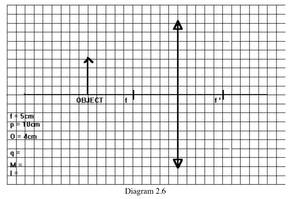 In Diagrams 2 5 2 Trace At Least Two Of The Three Principal Rays And Show The Image Formed By Each Concave Or Convex 1