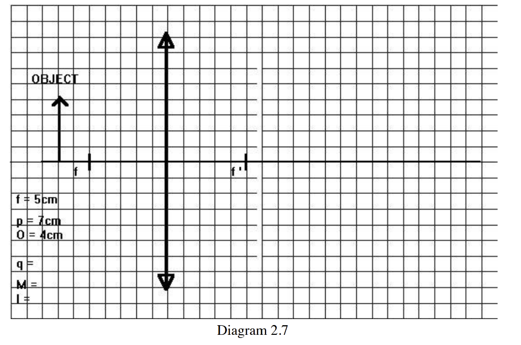 In Diagrams 2 5 2 Trace At Least Two Of The Three Principal Rays And Show The Image Formed By Each Concave Or Convex 1