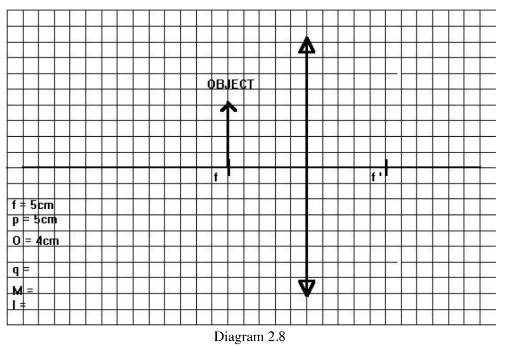 In Diagrams 2 5 2 Trace At Least Two Of The Three Principal Rays And Show The Image Formed By Each Concave Or Convex 1
