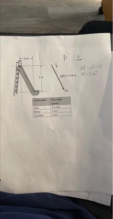 You Have An Expression That Relates Displacement Vector Rs To Unit Vector D And An Expression That Relates Displacement 1