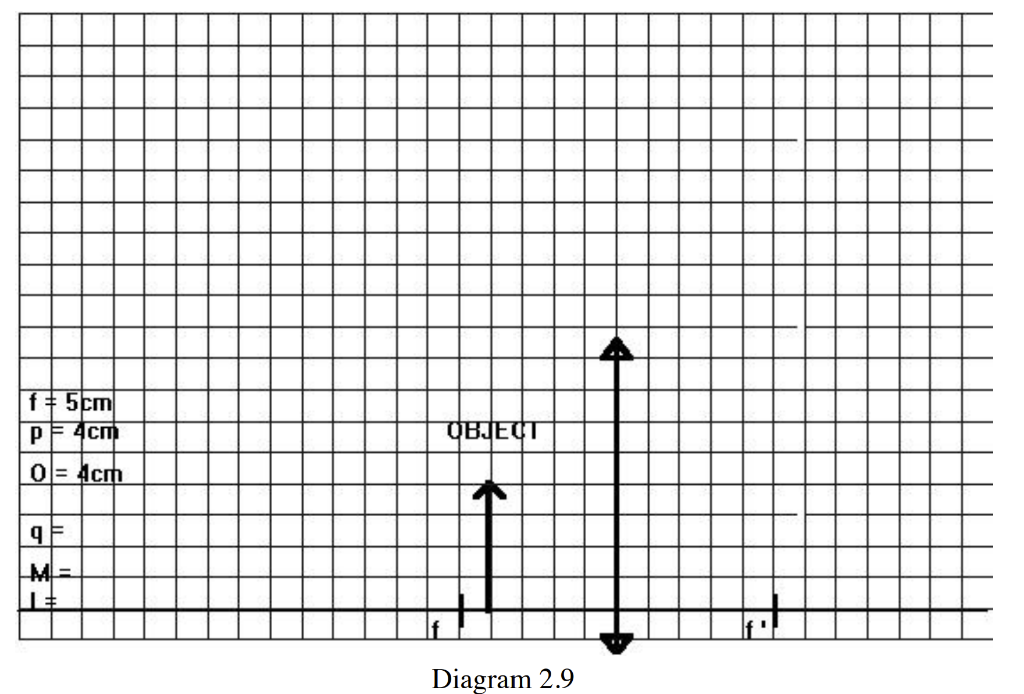 F 5cm Pf 4cm 0 4cnh 9f M 1 Object Diagram 2 9 4 1