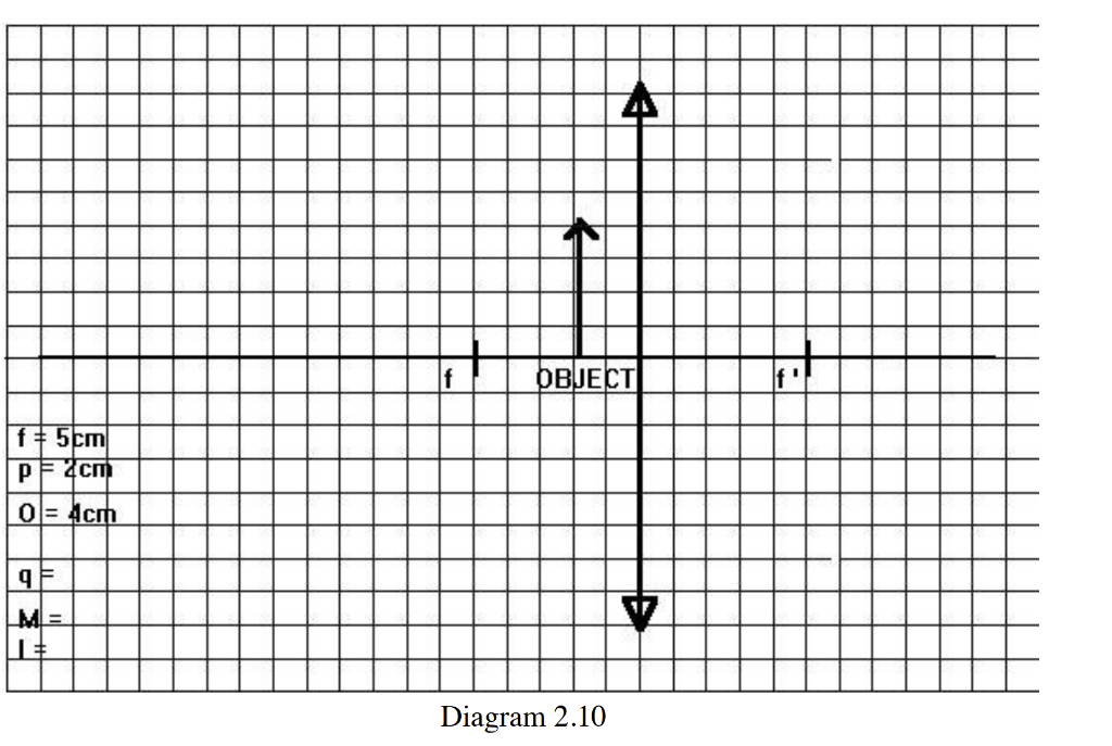 F5cm Pf 4cm 0 4cnh Gee M F A Object Diagram 2 10 V 1