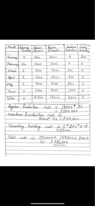 14 For The Subassembly Discussed In 1 Above Construct A Gross Material Requirements Plan And Net Materials Requiremen 4