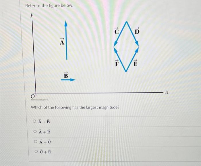 Refer To The Figure Below Y A O A E Oa B O A C O C E 100 B F Which Of The Following Has The Largest Magnitude D E X 1