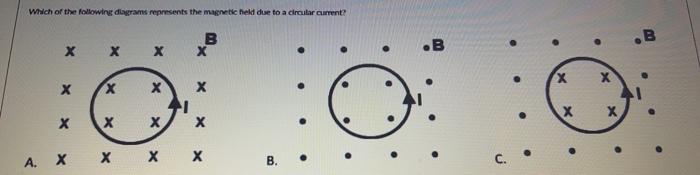 Which Of The Following Diagrams Represents The Magnetic Field Due To A Circular Current B A X X X X X X X X X X X X X 1
