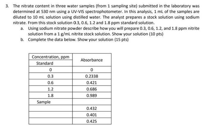 3 The Nitrate Content In Three Water Samples From 1 Sampling Site Submitted In The Laboratory Was Determined At 530 N 1