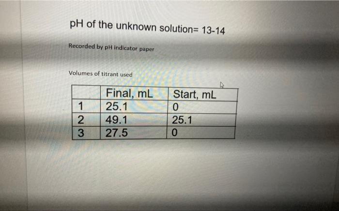 Ph Of The Unknown Solution 13 14 Recorded By Ph Indicator Paper Volumes Of Titrant Used 1 2 3 Final Ml 25 1 49 1 27 5 1