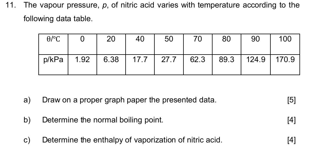 11 The Vapour Pressure P Of Nitric Acid Varies With Temperature According To The Following Data Table A B C 0 C 1