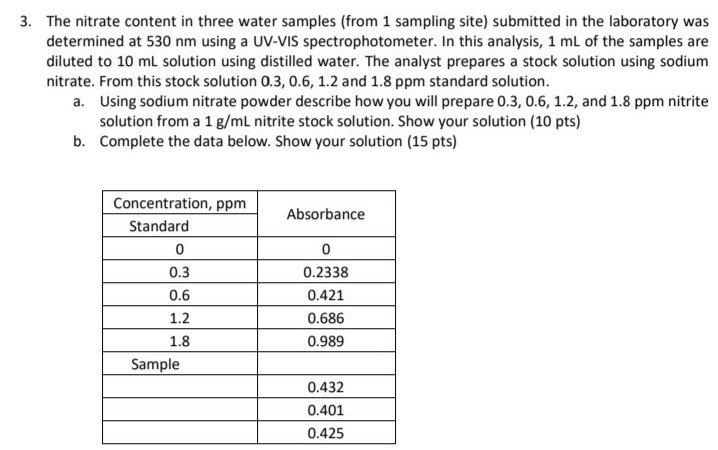 3 The Nitrate Content In Three Water Samples From 1 Sampling Site Submitted In The Laboratory Was Determined At 530 N 1