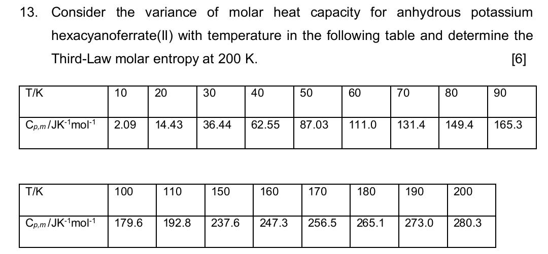 13 Consider The Variance Of Molar Heat Capacity For Anhydrous Potassium Hexacyanoferrate Ii With Temperature In The Fo 1