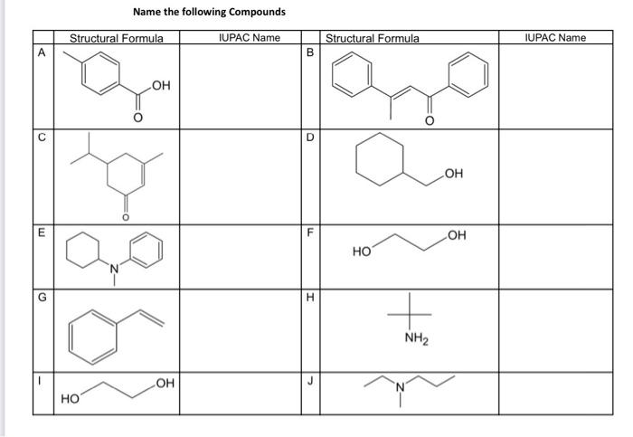 A E Name The Following Compounds Iupac Name Structural Formula Ho Loh 9 Oh B D F H Structural Formula Ho Nh Oh Oh Iupac 1