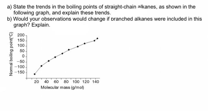 A State The Trends In The Boiling Points Of Straight Chain Alkanes As Shown In The Following Graph And Explain These 1