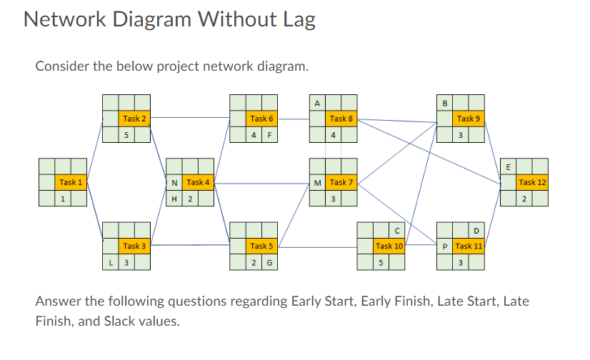 Network Diagram Without Lag Consider The Below Project Network Diagram A Task 2 Task 6 Task 8 Task 9 5 4 F 4 3 E Task 1 1