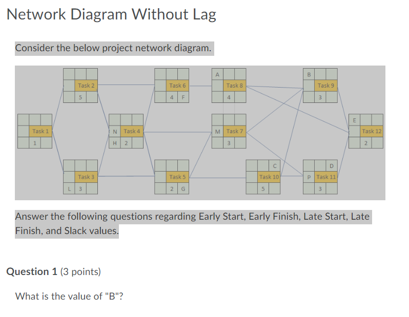 Network Diagram Without Lag Consider The Below Project Network Diagram A B Task 2 Task 6 Task 8 Task 9 5 4 F 4 3 E Tas 1