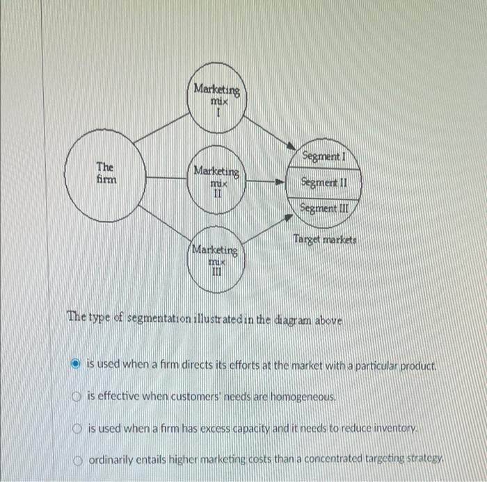 Marketing Mix 1 Segment The Firm Marketing Mux 11 Segment 11 Segment Iii Target Markets Marketing Mux 111 The Type Of 1