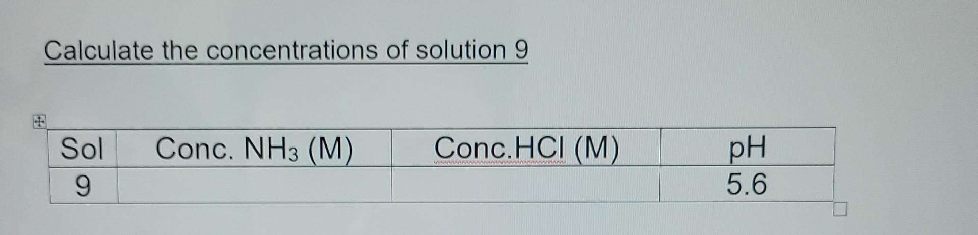 Note Solution 4 Page 2 Should Already Be Made Total Volume 6 2 5ml 0 10m Nh3 2 5ml 0 1m Nh4cl 1 0ml 0 10m Naoh 3