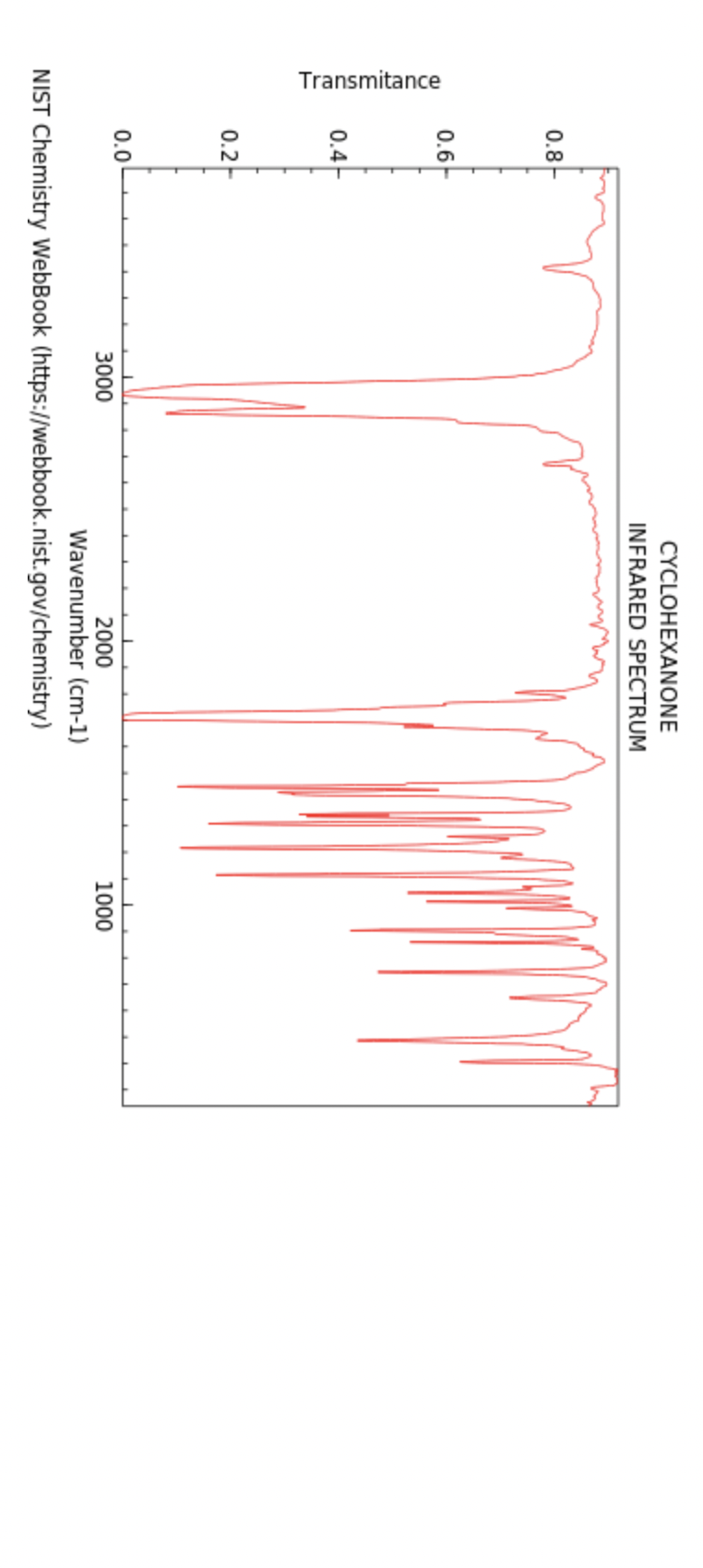 I Followed The Following Lab Procedure And Produced The Following Ftir Spectrum Can You Please Analyze The Spectrum For 2