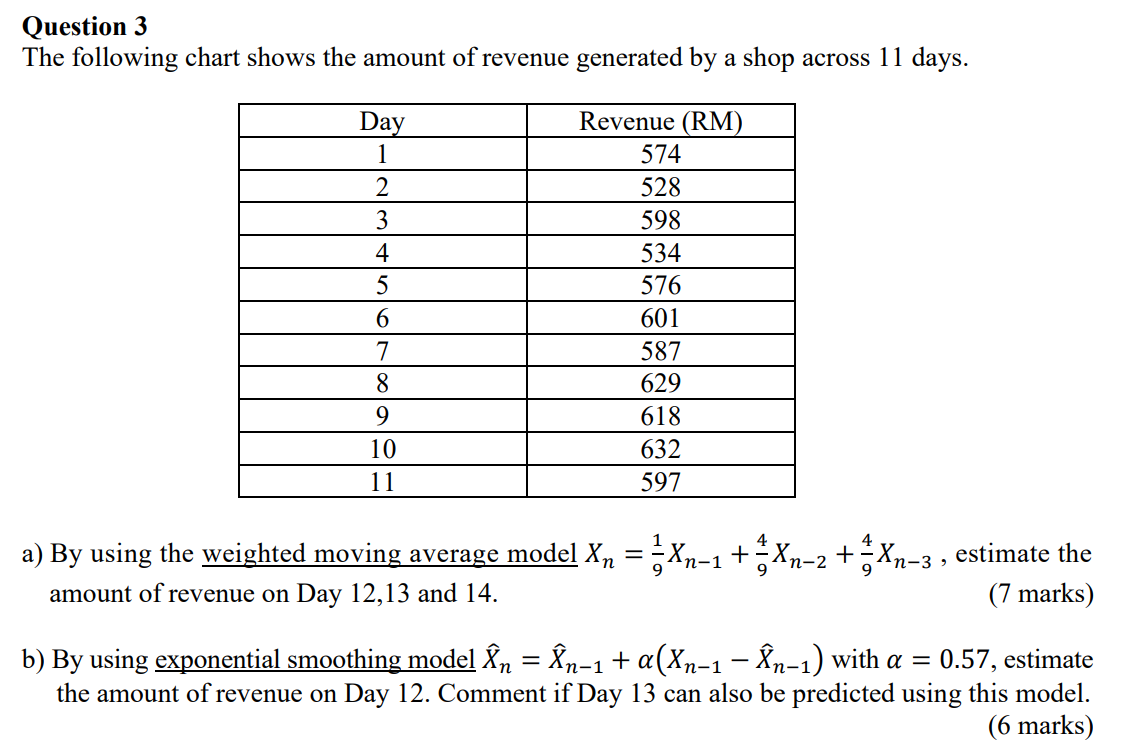 Question 3 The Following Chart Shows The Amount Of Revenue Generated By A Shop Across 11 Days Day 1 2 3 4 5 6 7 8 9 10 1