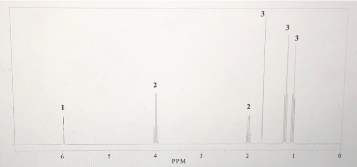 6 5 Ppm 3 2 3 0 1