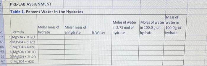 1 52 53 64 65 66 67 Pre Lab Assignment Table 1 Percent Water In The Hydrates Formula 1 Mgso4 7h20 2 Mgso4 5h20 3 Mgso4 1