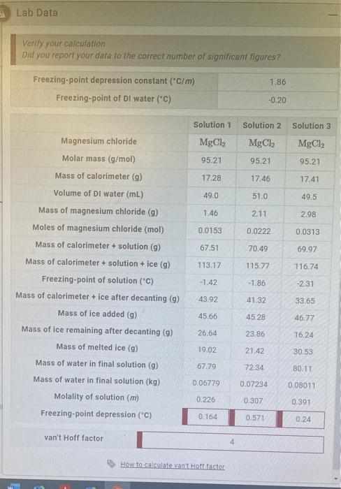 Lab Data Verify Your Calculation Did You Report Your Data To The Correct Number Of Significant Figures Freezing Point D 1