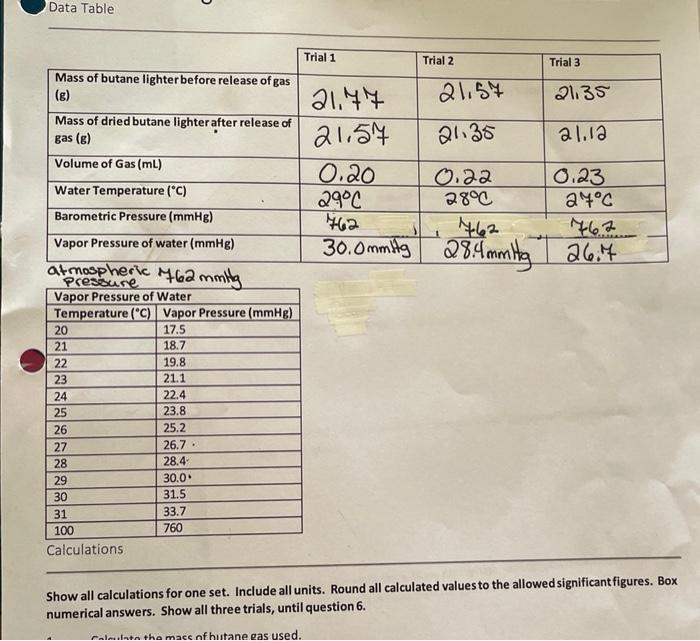 Lab Exercise 9 Cem131 Determining The Molar Mass Of Butane Name Melissa Wagner Data Table Mass Of Butane Lighter Before 2