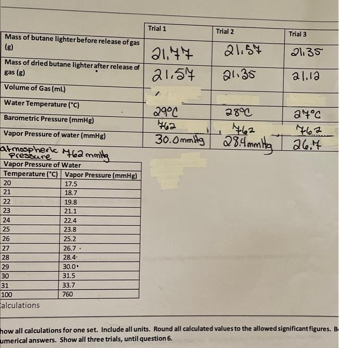 Lab Exercise 9 Cem131 Determining The Molar Mass Of Butane Name Melissa Wagner Data Table Mass Of Butane Lighter Before 5