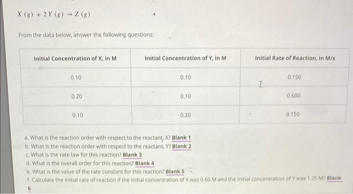 X G 2y G Z G From The Data Below Answer The Following Questions Initial Concentration Of X In M 0 10 0 20 0 1