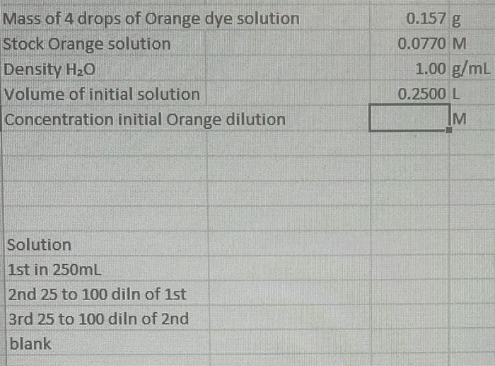 Mass Of 4 Drops Of Orange Dye Solution Stock Orange Solution Density H O Volume Of Initial Solution Concentration Initia 1