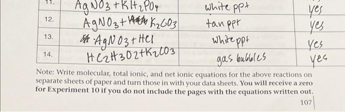 11 12 13 14 Agno3 Kh Po4 Agno3 003 Agno3 Hcl Hc2h302 K2003 White Ppt Tan Ppr White Ppt Gas Bubbles Yes Yes Yes 1