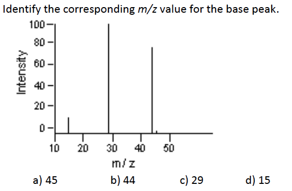 Given A Molecular Formula As C9h12 And The H Nmr Spectrum Identify The Corresponding Molecular Structure A Fo B Ppm 2