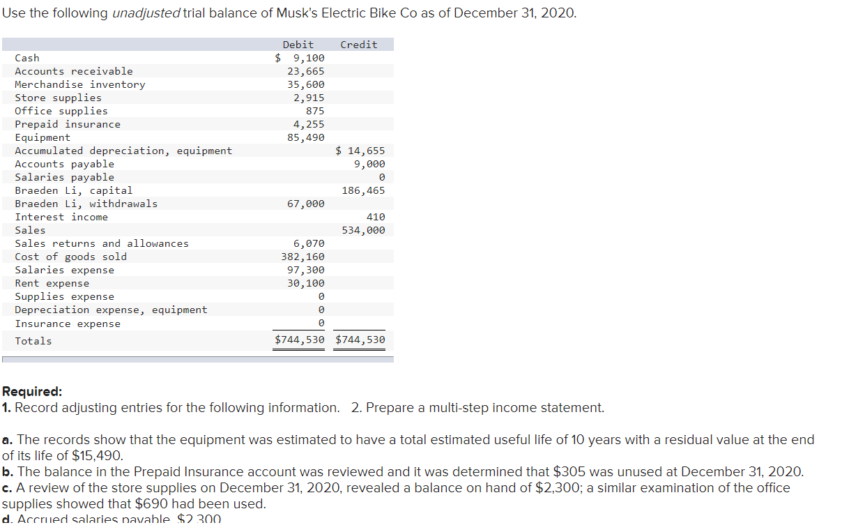 Use The Following Unadjusted Trial Balance Of Musk S Electric Bike Co As Of December 31 2020 Credit Debit 9 100 23 1