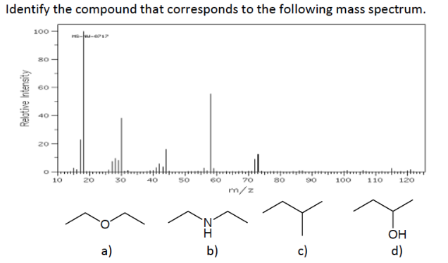 Which Of The Following Wavenumber Corresponds To The Fingerprint Region On An Ir Spectrum A 400 4000 Cm B 400 1500 3