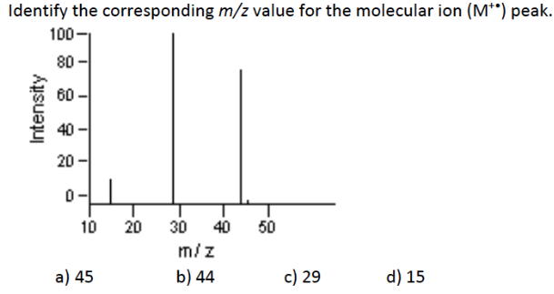 Identify The Corresponding M Z Value For The Molecular Ion M Peak 100 80 Intensity 20 10 A 45 20 30 40 50 M Z B 1