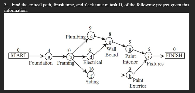 3 Find The Critical Path Finish Time And Slack Time In Task D Of The Following Project Given This Information Plumbi 1