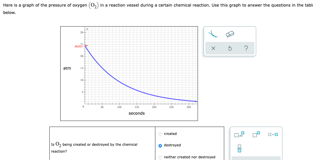 Here Is A Graph Of The Pressure Of Oxygen O In A Reaction Vessel During A Certain Chemical Reaction Use This Graph To 1