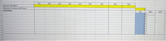342 Chapter 9 Transportation Assignment And Network Models Plant Capacities And Daily Project Requirements Are By Mo 3