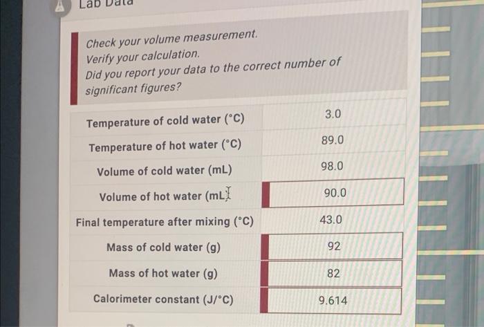 Check Your Volume Measurement Verify Your Calculation Did You Report Your Data To The Correct Number Of Significant Fi 1