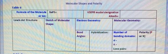 Table 1 Formula Of The Molecule Co2 Or Lont Lewis Dot Structure Table 2 Formula Of The Molecule Bh3 Or Lon Lewis Dot S 3