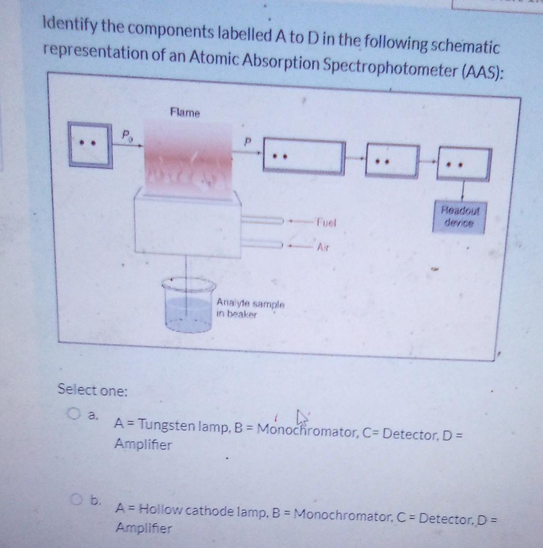 Identify The Components Labelled A To D In The Following Schematic Representation Of An Atomic Absorption Spectrophotome 1