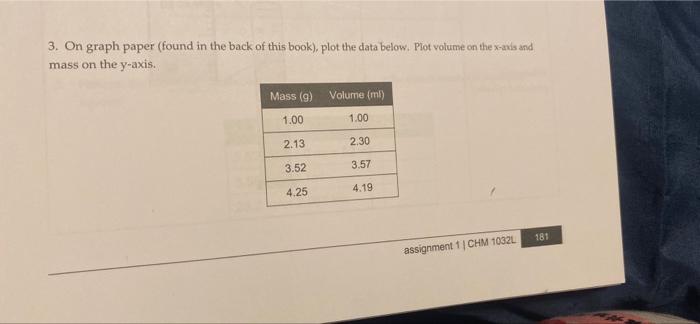 3 On Graph Paper Found In The Back Of This Book Plot The Data Below Plot Volume On The X Axis And Mass On The Y Axi 1