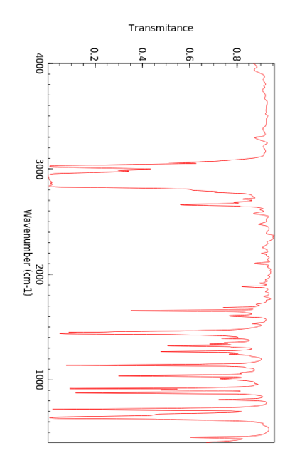 Can Someone Please Identify What Functional Group Does Every Peaks In The Ir Spectrum Below Shows In Support Of An Assi 1